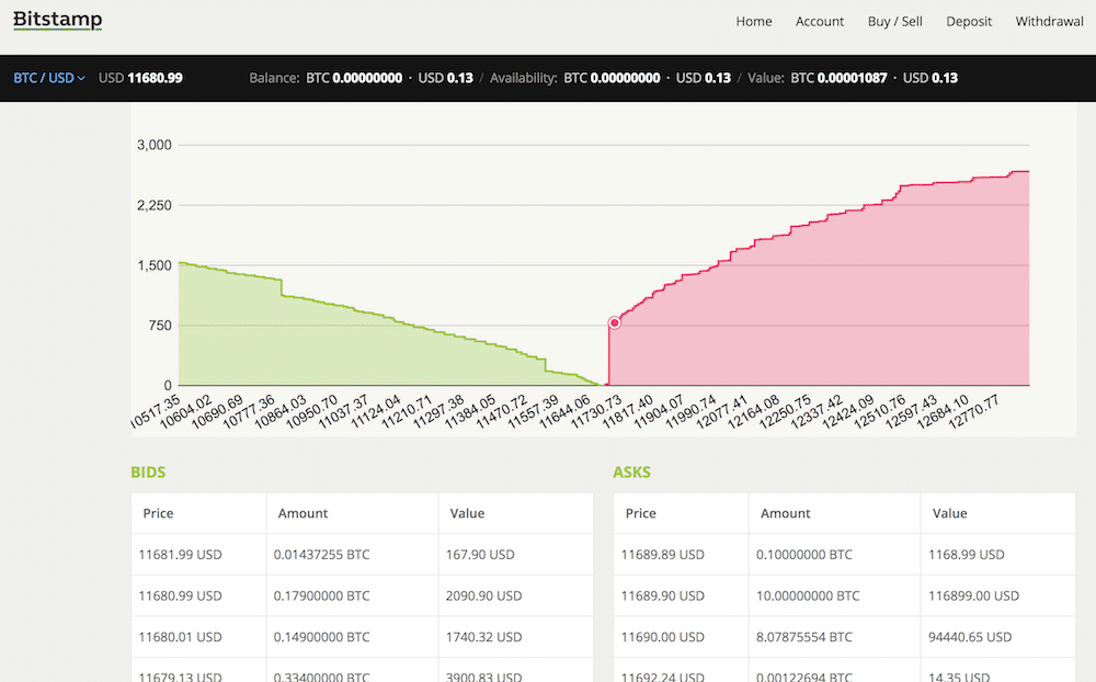 bitcoin trading terms - the order book