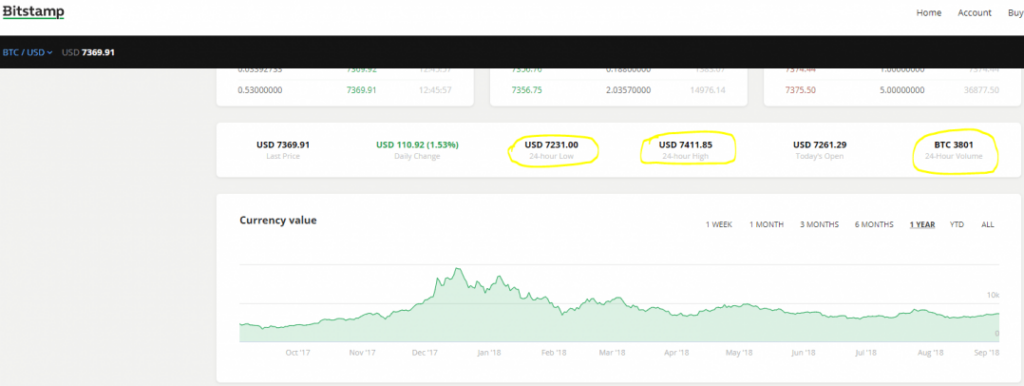 bitcoin trading terms - volume